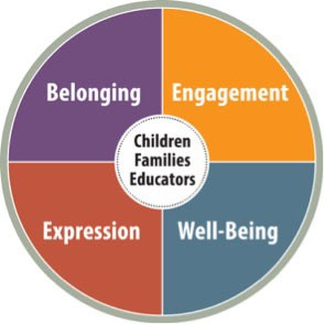 foundations of learning